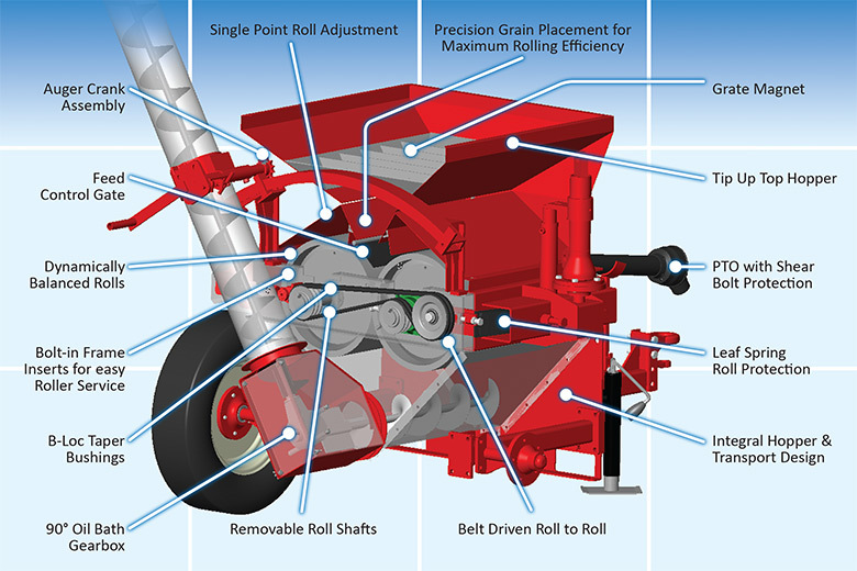 roller mill diagram